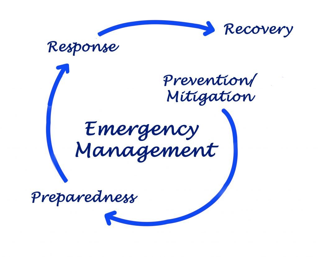 International Health Regulation – Ministry Of Health & Wellness, Jamaica