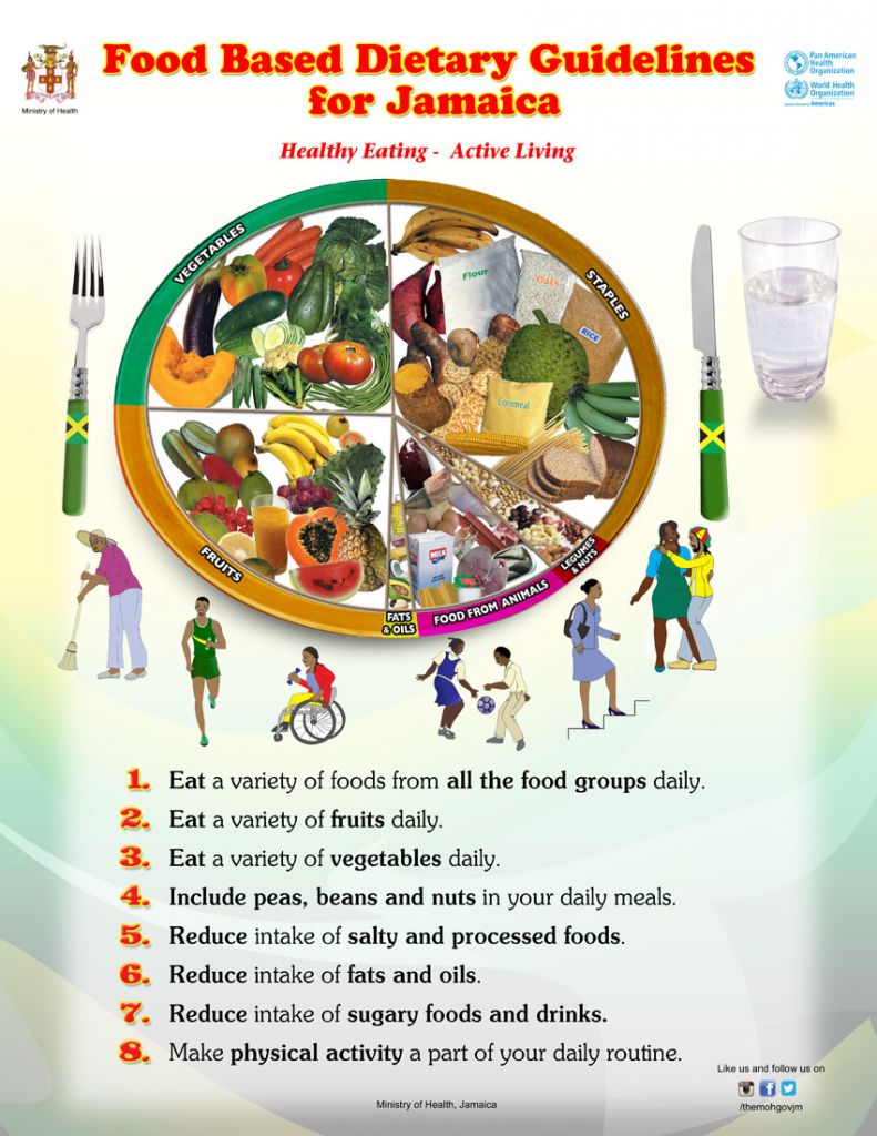 Food Based Dietary Guidelines For Jamaica Ministry Of Health Jamaica 2292