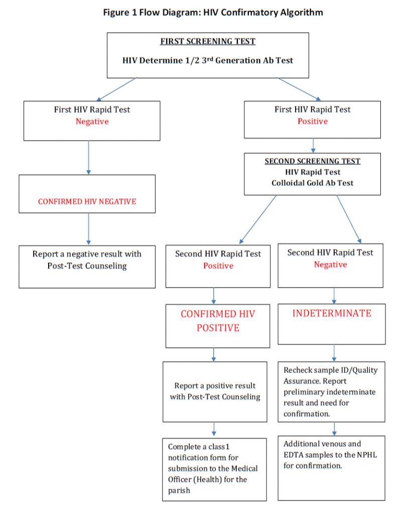 hiv-diagram