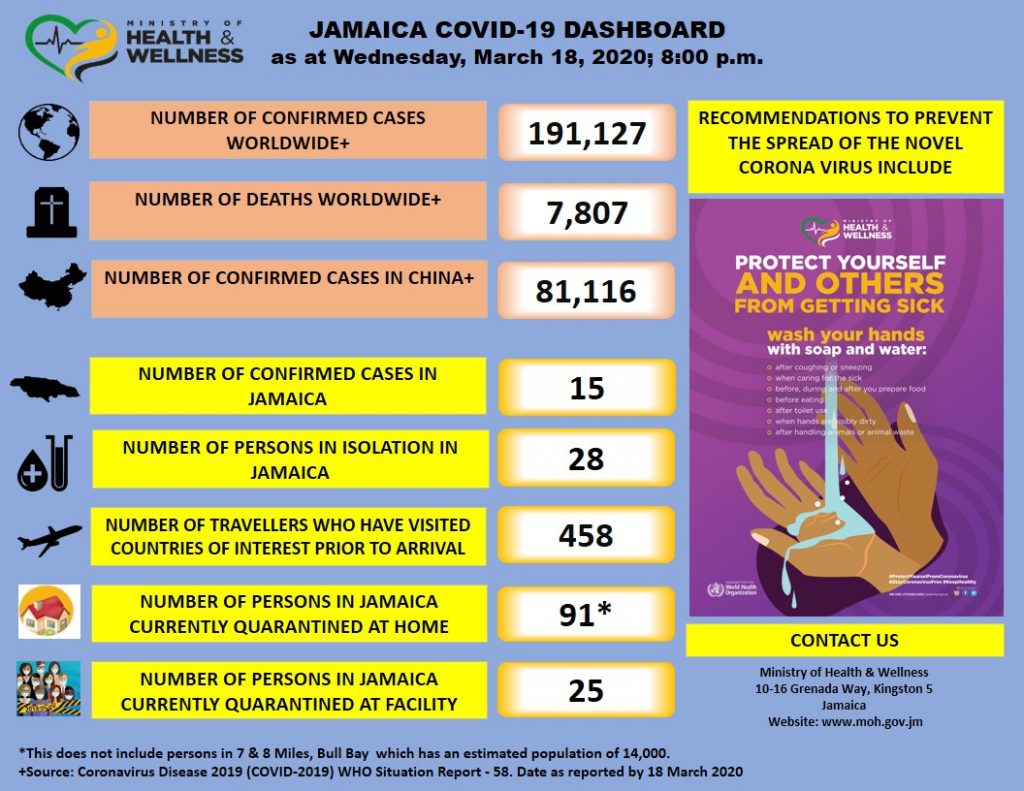 COVID19 Update March 18, 2020 Ministry of Health & Wellness, Jamaica
