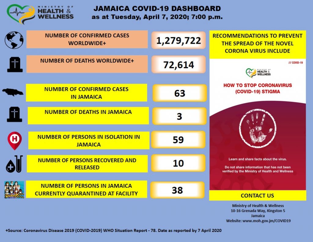 COVID-19 Update – April 7, 2020 – Ministry of Health & Wellness, Jamaica