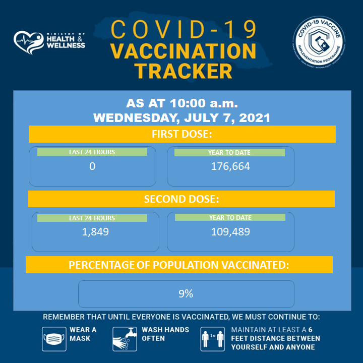 Covid 19 Vaccination Tracker Ministry Of Health Wellness Jamaica [ 720 x 720 Pixel ]