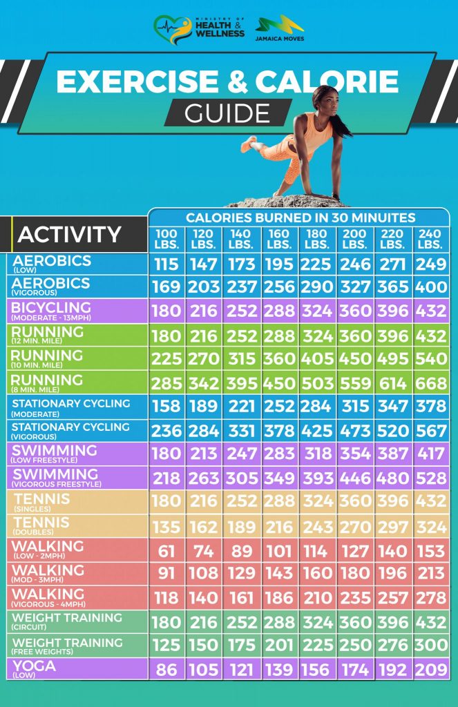 Physical Activity Flyers & Posters – Ministry of Health & Wellness, Jamaica